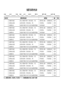 重症医学科三导管评估表