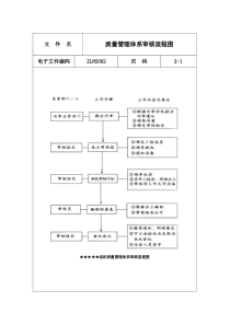 质量管理体系审核流程图