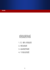 质检部 部门流程--4