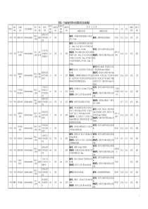 广东省城市饮用水水源保护区划分成果表