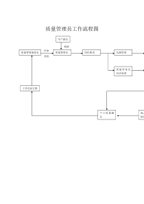 质量管理员工作流程图（DOC 1页）