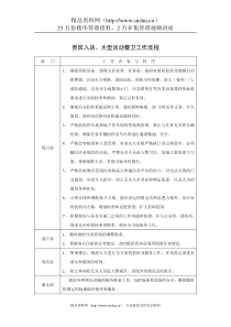 贵宾入店、大型活动警卫工作流程