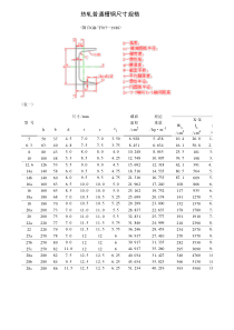国标槽钢规格表