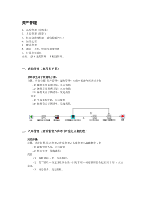 资产操作-流程大纲
