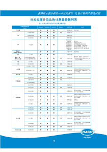 哈希分光光度计参数