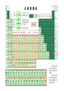 化学元素周期表表非图