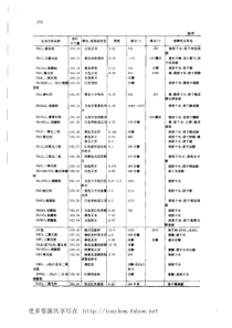 化验员实用手册2