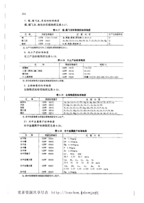 化验员实用手册3