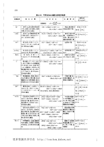 化验员实用手册4