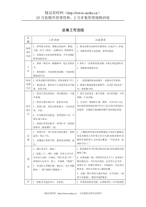 送餐工作流程