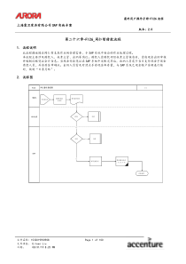 第二十六章-FI26_同仁暂借款流程
