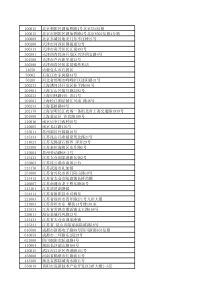 中国电子元件行业协会企业名录