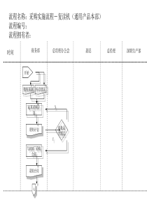 采购实施流程－复读机