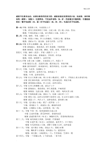 30天减肥食谱