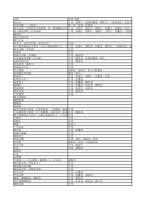国家OTC药品目录(全部品种)