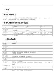 软件整体方案报价单