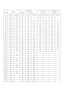 各类弯头(45°、90°及180°)规格及尺寸对照表