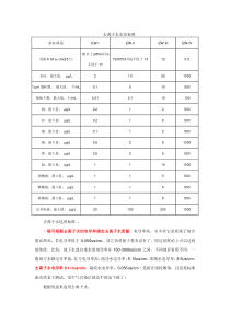 去离子水质量标准