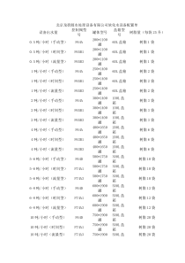 软化水设备配置单