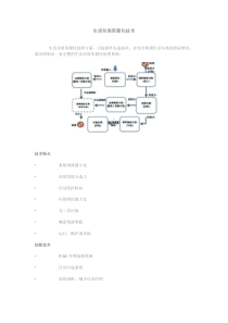 生活垃圾资源化技术