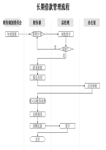 长期借款管理流程