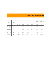 双偏基础计算程序