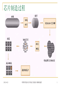 集成电路制造流程