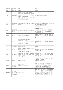 污水处理厂化验室实验方法设备及试剂