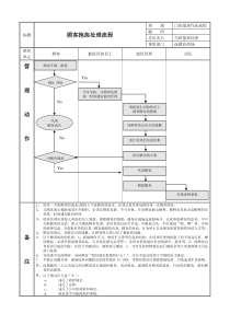 顾客抱怨处理流程