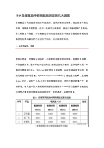 污水处理化验中影响氨氮测定的几大因素