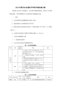 污水处理站节能减排方案25e3a3d9763231126edb11fb