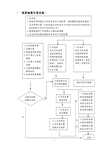 预算编制作业流程