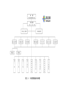 项目管理组织机构图1