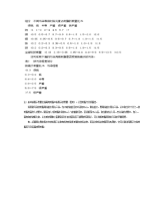 阳树脂受污染的处理方法