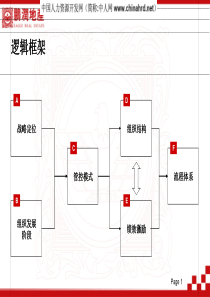 鹏润地产管控模式、组织结构与流程框架