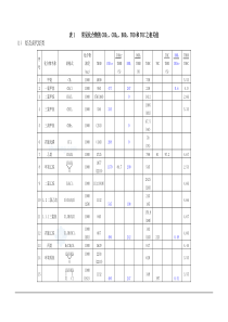 有机物换算成cod表secret