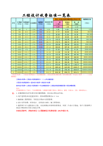 最新工程设计费收费标准