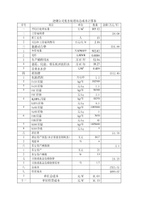 焦化厂废水处理站总成本计算表