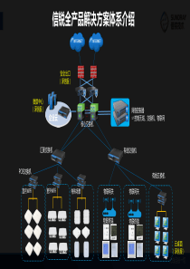 智慧校园信锐全产品功能培训