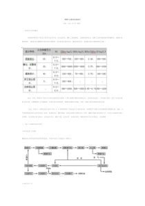 啤酒工业废水处理技术