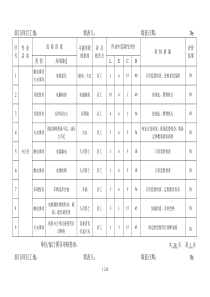 危险源辨识和风险评价表2016版