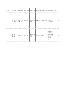 XXXX年度费县事业单位公开招聘工作人员计划