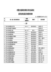 安全生产标准化-法律法规识别清单(2015版-最新)