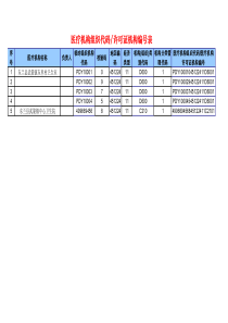 医疗机构组织代码许可证机构编号计算公式表