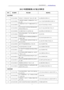X年度国家星火计划立项项目