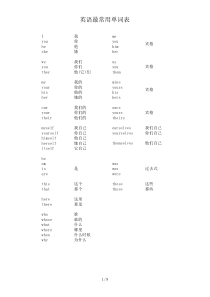 英语最常用单词表