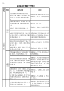 《四川省示范性普通高中评估细则》