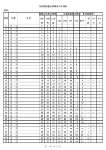艾宾浩斯记忆表格