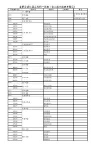 新企业会计准则科目及代码一览表(含二级三级参考科目)