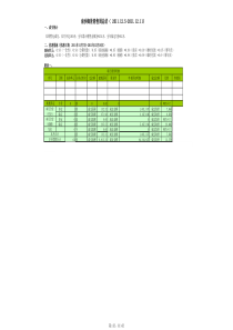 11年12-5_12-11周报表